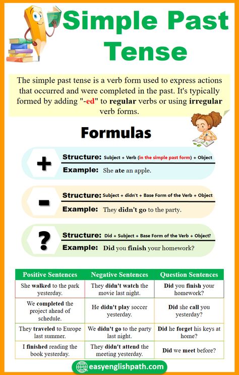 Simple Past Tense: Structure and Examples. Past Simple Tense in English Past Simple Form, Tenses Structure Chart, Past Tense Examples, Language Acquisition Theories, Tense Structure, 12 Tenses, Past Simple Tense, Conversation Tips, English Grammar Test