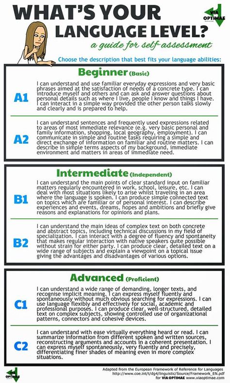 English Language Levels: How Can You Determine Your Level? Language Levels, Learning Languages Tips, Foreign Language Learning, Learning Italian, English As A Second Language, Language Study, Italian Language, Teaching French, English Writing