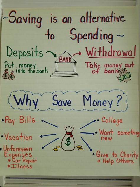 Financial literacy- saving money Financial Literacy Anchor Chart, Personal Financial Literacy, Teaching Economics, Financial Literacy Lessons, Economics Lessons, Teaching Money, Middle School Counseling, Importance Of Time Management, Money Skills