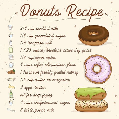 Things To Bake List, Written Food Recipes, Vintage Food Recipes, Dessert Recipes Written, Booky Food Recipe, Regency Recipes, Food Recipes List, Cartoon Food Recipes, Hot Dessert Recipes