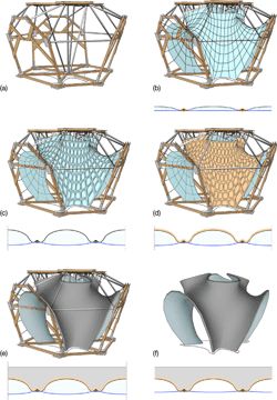 Fabric Formwork, Bridge Engineering, Camping Cabin, Shell Structure, Membrane Structure, Materials And Structures, Concrete Casting, Short Glass, Structural Design