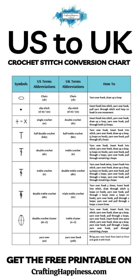 Couture, Crochet Stitches Cheat Sheet, Crochet Stitches Uk, Crochet Conversion Chart, Crochet Stitches Symbols, Different Crochet Stitches, Crochet Stitches Chart, Crochet Stitches Guide, Crochet Symbols