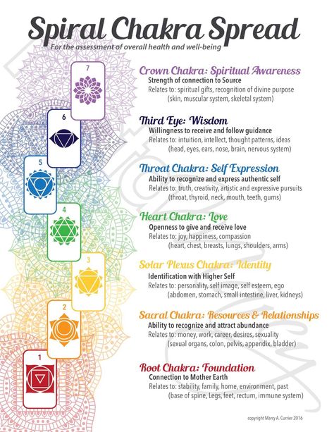 Spiral Chakra Tarot Spread Tarot And Chakras, Chakra Tarot Spread, Tarot Chakra, Chakra Astrology, Chakra Cards, Chakra Tarot, Oracle Card Spreads, Tarot Reading Spreads, Chakra Health