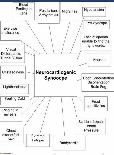 The things it does. Autonomic Dysfunction, Autonomic Nervous System Dysfunction, Neurocardiogenic Syncope, Dysautonomia Awareness, Dysautonomia Pots, Chest Discomfort, Spoonie Life, Autonomic Nervous System, Chronic Migraines