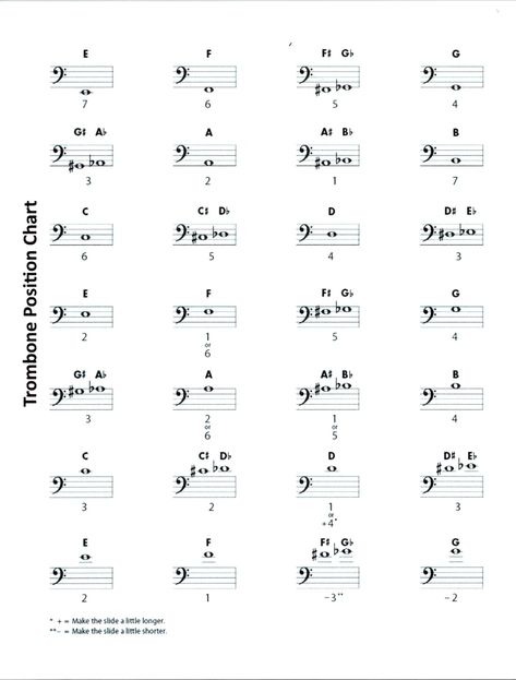 Trombone Sheet Music Bass Clef, Amazing Grace Sheet Music, Trombone Music, Trombone Sheet Music, Hijabi Fits, 25 May, Trombone, May 2024, Day For Night