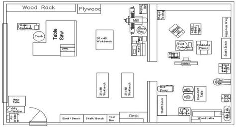 Workshop Floor Plan - Bob Vila Woodworking Workshop Layout, Workshop Layout, Old Kitchen Cabinets, Workshop Plans, Woodworking Shop Plans, Woodworking Projects Furniture, Woodworking Shop Layout, Woodworking Shop Projects, Garage Floor Plans