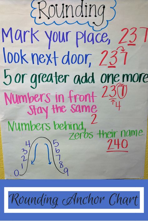 Rounding might be one of the hardest modules for my third graders. They have so much trouble understanding the entire concept of “rounding a number to a nearby value.” Not to mention, third grade is the first year they are introduced to it. I have tried every single saying and method that I can google ... [Read more...] Rounding Anchor Chart, Teaching Rounding, Math Charts, Classroom Anchor Charts, Teaching Third Grade, Math Anchor Charts, Elementary School Classroom, Fourth Grade Math, Math Strategies