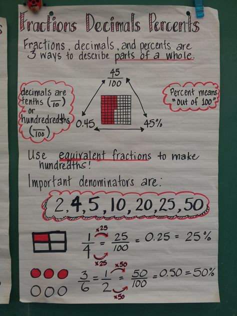 Fractions decimals percent anchor chart Fractions Decimals Percents Anchor Chart, Percent Anchor Chart, Decimal To Fraction, Fraction Chart, Fractions Anchor Chart, Fractions Decimals Percents, Science Experience, Maths Resources, Grade 6 Math