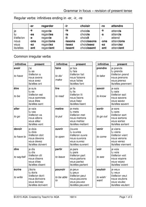 French Gcse Revision Notes, French Present Tense, French Beginners, French Revision, French Tenses, Gcse French, French Language Basics, Speaking French, Useful French Phrases