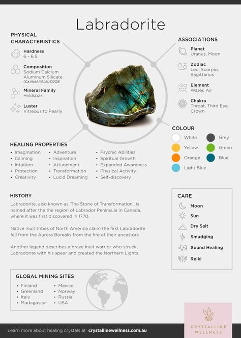 Crystal Infographic, Labrodite Crystal, Laborite Stone, Labradorite Crystal Meaning, Crystals Properties, Crystals Labradorite, Crystal Encyclopedia, Labradorite Healing Properties, Labradorite Properties