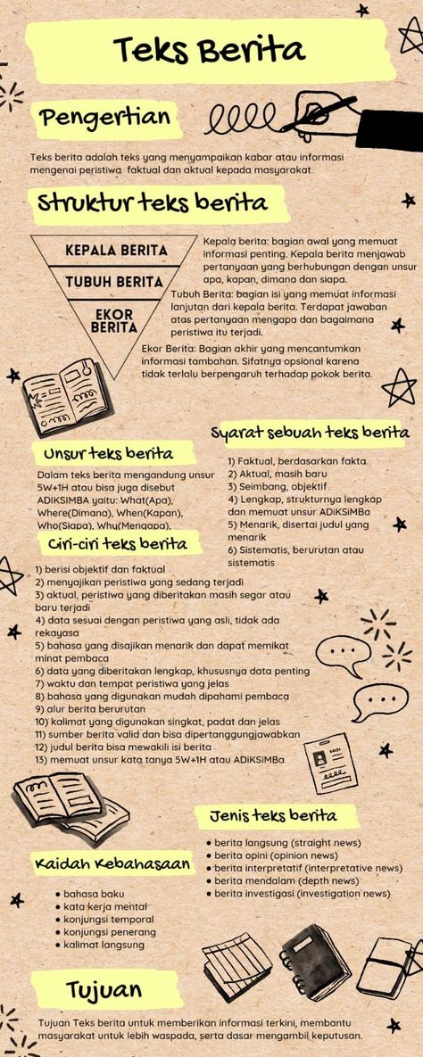 Teks Berita, Catatan Aesthetic, Struktur Teks, Indonesian Language, Mind Map, School Subjects, All About Me!, Peta, Mindfulness