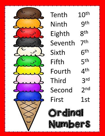 Number Posters Free, Ordinal Numbers Kindergarten, Number Activities Kindergarten, Alphabet Flash Cards Printable, Two Letter Words, Number Worksheets Kindergarten, Preschool Math Games, Ordinal Numbers, Classroom Charts