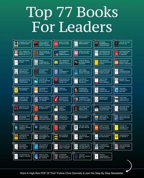 Chris Donnelly on LinkedIn: 77 World Class Leadership Books To Make You A Better Leader. I spoke to… | 123 comments Chris Donnelly, Radical Candor, Thinking Fast And Slow, Good Leadership Skills, Atomic Habits, Leadership Books, Leadership Lessons, Best Self Help Books, Effective Leadership