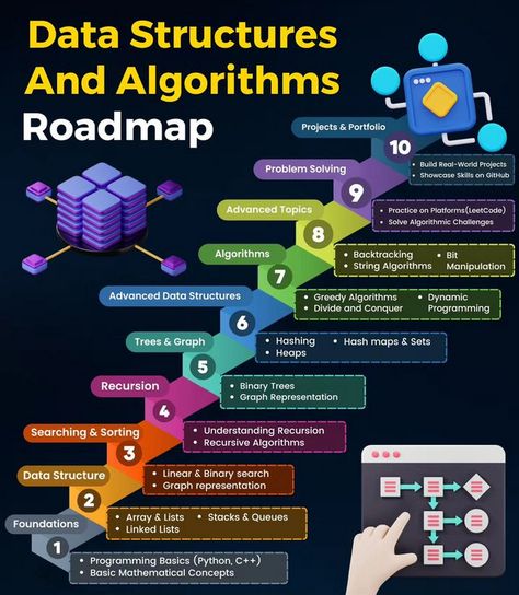 Python Developer (@Python_Dv) on X Python Roadmap, Python Algorithms, Data Structures And Algorithms, Binary Tree, Coding Lessons, Learn Computer Science, Data Science Learning, Exam Papers, Python Programming