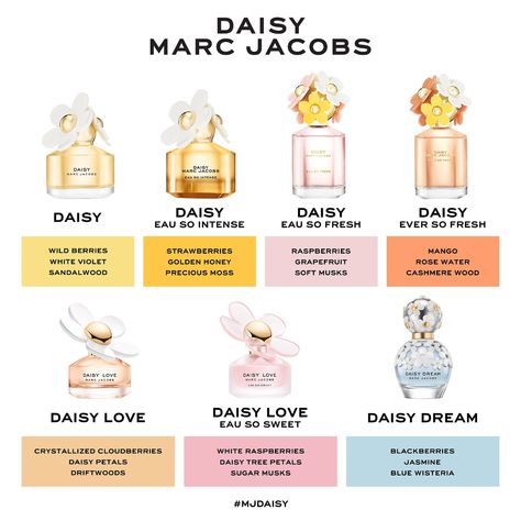 Marc Jacobs Daisy Perfume, Marc Jacobs Perfume, Daisy Perfume, Daisy Eau So Fresh, Banana Blossom, Fresh Perfume, Fragrances Perfume Woman, Perfume Collection Fragrance, Marc Jacobs Daisy