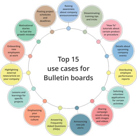 Boost communication and collaboration at your workplace with digital bulletin boards. Know how corporate bulletin boards can improve internal communication. Employee Communication Board, Human Resources Board Ideas, Employee Communication Board Ideas, Human Resources Bulletin Boards, Workplace Bulletin Boards, Office Communication Board, Corporate Bulletin Board Ideas, Human Resources Bulletin Board Ideas, Hr Bulletin Board Ideas