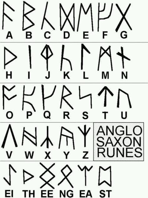 Cypher Wheel Alphabets~On the outer edge of the wheel is ancient Celtic Runes or what is called the Anglo-Saxon Futhorc. Description from pinterest.com. I searched for this on bing.com/images Alfabeto Viking, Ancient Alphabet, Anglo Saxon Runes, Secret Energy, Ancient Alphabets, Symbole Viking, Alphabet Code, Alphabet Symbols, Ancient Languages