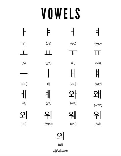 Learn Korean For Beginners Alphabet, How To Study Korean At Home, Korean Language Learning For Beginners Alphabet, Korean Worksheets For Beginners Hangul, Korean Beginner Notes, Learn Korean For Beginners Notes, Korean For Beginners Notes, How To Learn Korean At Home, Korean Words With Meaning