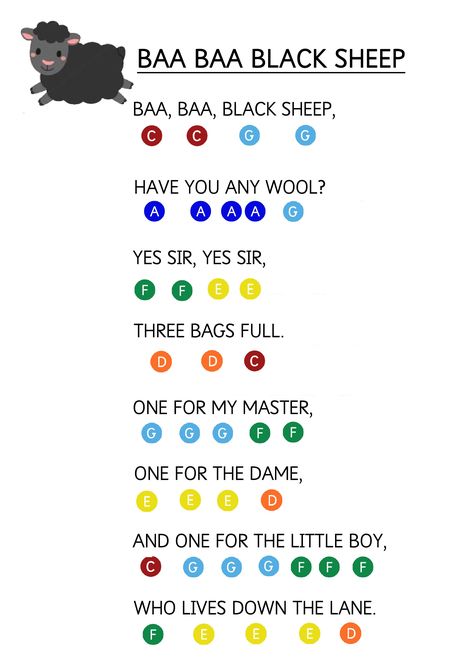 Baa Baa Black Sheep - Easy Piano Music Sheet for Toddlers. How to teach young children to play music keyboard using coloured stickers. #keyboardlessons Songs On Xylophone, Xylophone Music Sheet, Simple Xylophone Songs, How To Play Keyboard, Glockenspiel Music For Kids, Easy Xylophone Songs, Boomwhacker Music Sheet, Easy Songs To Play On Keyboard, Easy Boomwhacker Songs