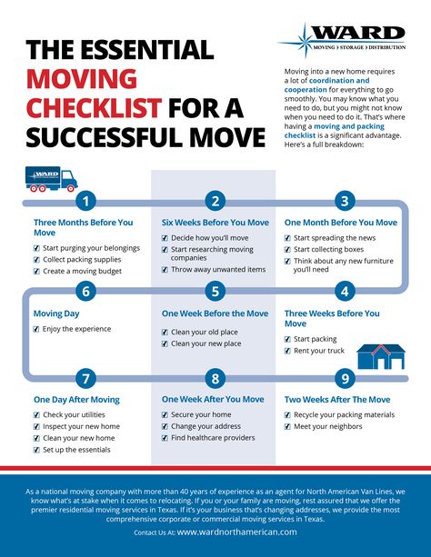 Having a moving checklist to serve as a moving timeline can be a significant advantage as you plan your move. Here’s a more detailed breakdown. Moving Cross Country Checklist, Moving In Together Checklist, Packing Timeline For Moving, Moving Timeline Checklist, Moving Plan, Moving To Do List, Shifting House, Moving List, Moving Timeline