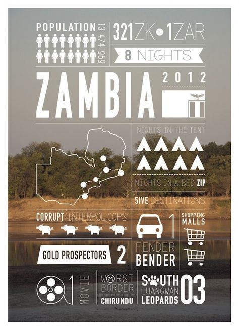 Infographics voor ieder project lijkt mij wel een meerwaarde:   - Strakke lay-out   -Duidelijk thema  - Een goede verdeling tussen pictogrammen en informatie Places In Africa, Design De Configuration, Poster Grafico, Infographic Inspiration, Web Design Quotes, Travel Infographic, Buch Design, Yearbook Design, Data Design