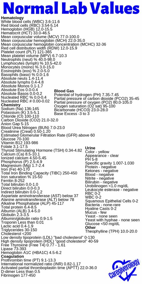 Here is a list of normal lab values. Keep in mind that the values may be slightly different depending on the facility. #caregiverology #normallabvalues #labvalues #laboratoryvalues #bloodlevels #blooddraw #vacutainer #bloodvalues Normal Labs Values, Lab Results Cheat Sheet, Normal Lab Values Nursing Cheat Sheets, Medical Lab Assistant, Lab Test Medical, Normal Values Nursing, Lab Tubes Cheat Sheet, Normal Lab Values, Work Values
