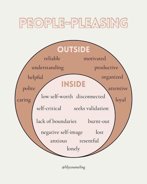 PEOPLE-PLEASERS: 💭 In the midst of maintaining others’ satisfaction and your reputation, what is it costing you? 🤍 A common misconception is if you stop being a people-pleaser, you will lose friends and disappoint everyone. You can still be a reliable, helpful, and caring person without sacrificing your own needs. 🤍 Learning to set boundaries doesn’t mean you will always be saying no, it just means you will be saying yes when it truly serves you. ✨ If you found this post helpful, follow... Stop Helping People Quotes, People Pleaser Quotes Stop Being A, 2024 Happiness, Boundaries Art, People Pleaser Quotes, Novel Writing Outline, Stop Being A People Pleaser, Family Therapy Activities, Lose Friends