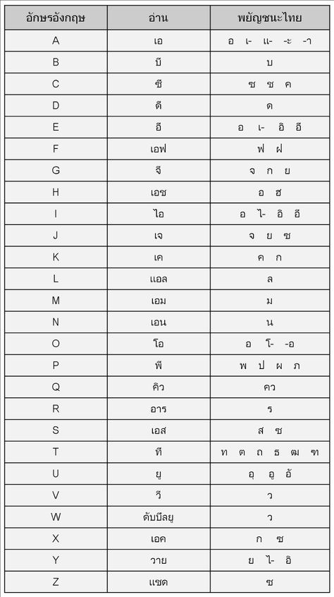 Thai Phrases, Thailand Language, Thai Alphabet, Learn Thai Language, Chinese Alphabet, Bahasa China, Bahasa Jepun, Thai Words, Learn Thai