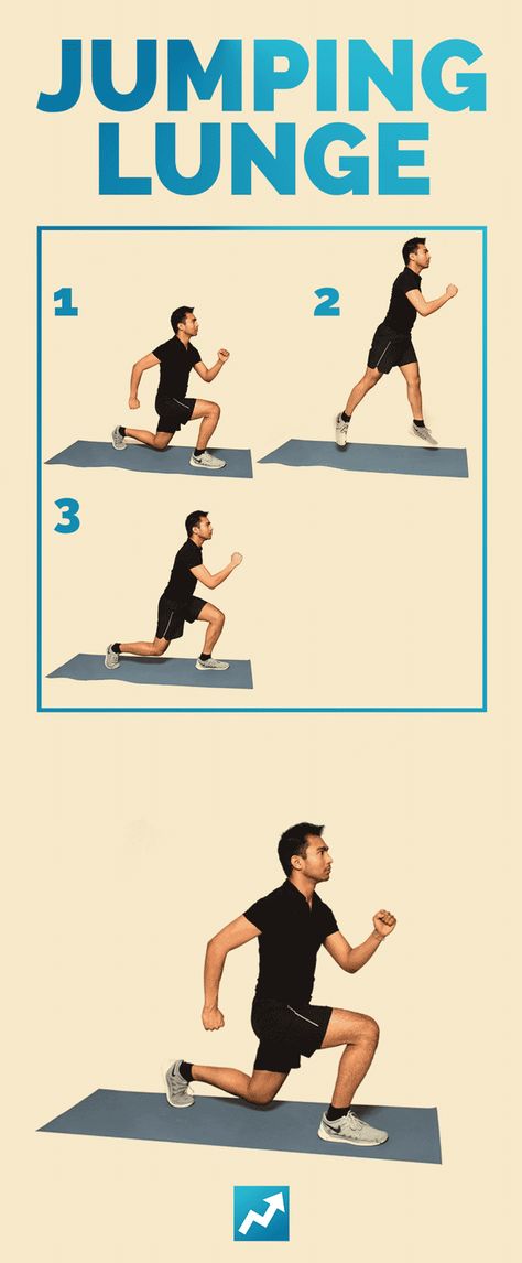 DoKeep your front knee at 90 degrees.Lunge as low as flexibility allows without the back knee touching the floor.Maintain a vertical torso.Keep your weight evenly distributed between your front and back foot.Jump to switch your foot positioning — front foot goes back, back foot goes front.Coordinate arm movement so that the front arm pumps forward while the opposite leg lunges back.Land softly.Don'tAllow your knee to touch the floor.Make it easierDon't jump — just do regular lunges. Jumping Exercises Fitness, How To Improve Long Jump, Exercise For Long Jump, Lunge Jumps, How To Jump Further In Long Jump, Jumping Lunges, Low Intensity Workout, Motivation Fitness, Swimming Workout