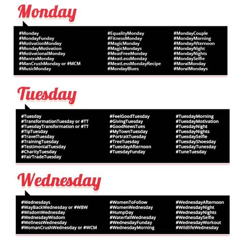 #Hashtags for first three days of the week! #SocialMedia #GrowthHacking Monday Themes Social Media, Monday Hashtags, Work Hashtags, Instagram Hashtags For Followers, Social Media Topics, Instagram Themes, Social Media Content Planner, Content Creating, Shopify Business