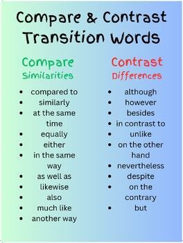 This poster is used in my fifth grade classroom for compare and contrast essays. It assists students with transitions in their essays. Whatever the assignment, our custom writing services deliver quality results. Organizing Study Sessions: Secrets of Successful Students 😘 research paper definition of terms in thesis, do you need a personal statement for masters, compare and contrast essay 5th grade sample pdf 🔐 #EssayPro Compare And Contrast Essay Outline, Compare And Contrast Essay Examples, Fifth Grade Classroom, Compare And Contrast Essay, Contrast Words, English Composition, Words Poster, Common App Essay, Argumentative Essay Topics