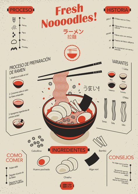 Infographics Design Inspiration, Aesthetic Advertisement Design, Inforgrafic Design Illustration, Recipe Infographic Design, Illustrated Infographic Design, Food Data Visualization, Food Infographic Poster, Infographic Ideas Aesthetic, Graphic Design Posters Infographic