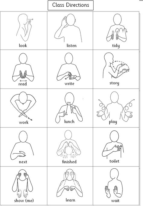 Wait In Sign Language, Sigh Language Learning, Sign Language Vocabulary, Sine Language Words, Makaton Signs Free Printable, Body Signs Health, Basic Asl Signs, How To Learn Asl, Curse Words In Sign Language