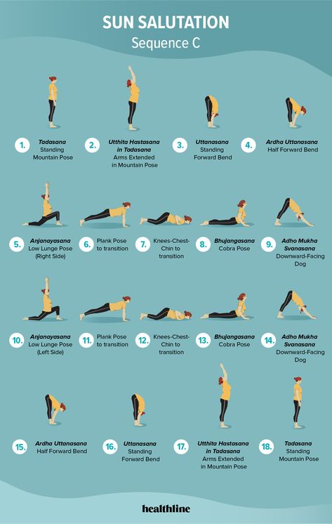 Vinyasa Yoga Sun Salutation, Sun Salutation B Sequence, Yoga Poses Sun Salutation, Vinyasa Sun Salutation Sequence, Sun Salutation Variations, Sun Salutation C, Solar Eclipse Yoga, Sun Salutation Sequence For Beginners, Sun Salutation C Sequence