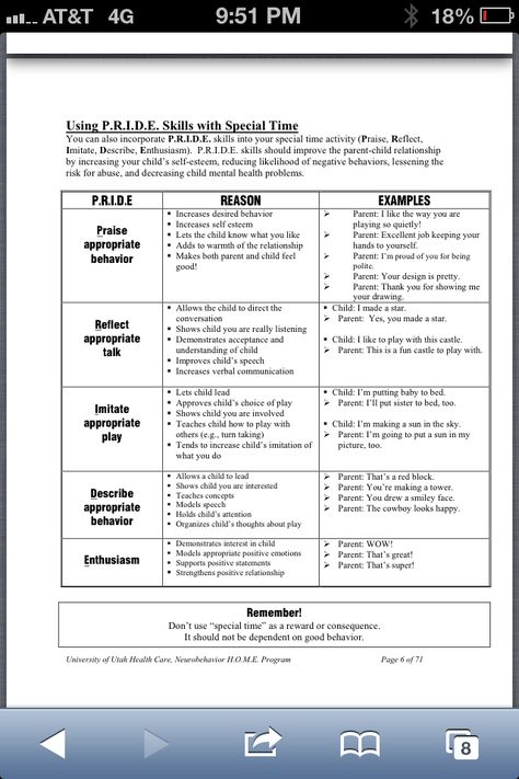 PRIDE skills from PCIT - I use these with almost all of my child clients and encourage parents to try to do the same at home. Helps with consistency and encouraging appropriate behaviors. In our area, PCIT is replacing in-home/wraparound tx, and PCIT helps the parent understand basic therapeutic skills to use with their child at home between sessions. Incarcerated Parents Activities, Pcit Therapy, Parent Child Interaction Therapy, Adolescent Therapy, Therapy Interventions, School Social Work, Mental Health Counseling, Intentional Parenting, Behavior Modification