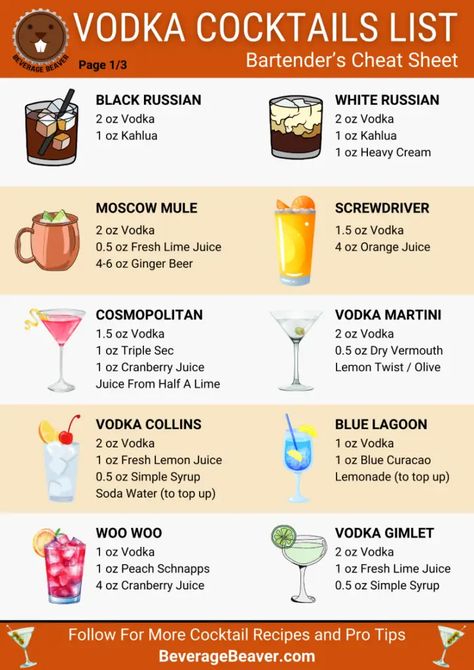 Bartender Cheat Sheet Drinks, Bartender Cheat Sheet Recipes, Popular Bar Drinks Cocktails, Classic Cocktail Recipes Bartenders, Basic Cocktail Cheat Sheet, Drinks Every Bartender Should Know, Basic Drinks For Bartenders, Bartending Pour Count, Beginner Bartender Drinks