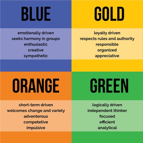 true colors test, personality, leadership True Colors Personality Test, Color Personality Quiz, True Colors Personality, Color Personality Test, Corps Éthérique, Career Quiz, Color Quiz, Personality Assessment, Color Personality