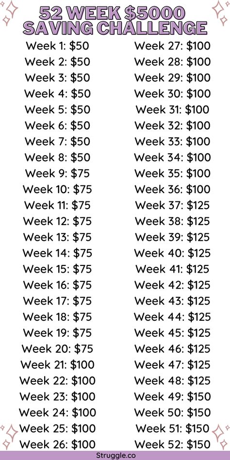 Money Saving Challenges, Saving Money Chart, Money Chart, Money Saving Methods, Saving Challenges, Money Saving Techniques, Money Plan, Saving Money Budget, Savings Strategy