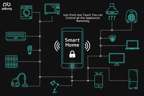 Smarthome App, Smart Home Control, Smart Home Devices, Smart System, Innovative Gadget, Smart Home Automation, Smart Home Technology, Clever Hacks, Home Technology