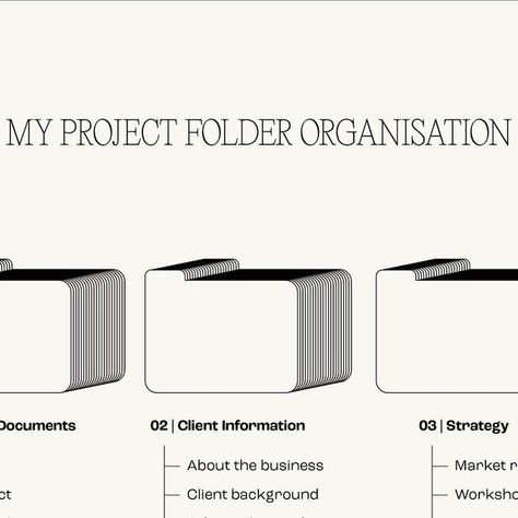 Natalia | Design consultant on Instagram: "Having an organised project folder is a MUSTA FOR ME, especially when I work with so many files and documents. I’ve been doing it this way for a long time now and it has helped me be super organised and improve my client experience A LOT! How do you organise your files? #creativebiz #projectmanagement #freelancetips #freelancecreative #creativeagency #newyorkgraphicdesigner" Folder Organization, Folder Design, Shared Folder, Client Experience, Filing System, Graphic Elements, Creative Agency, Design Consultant, Project Management