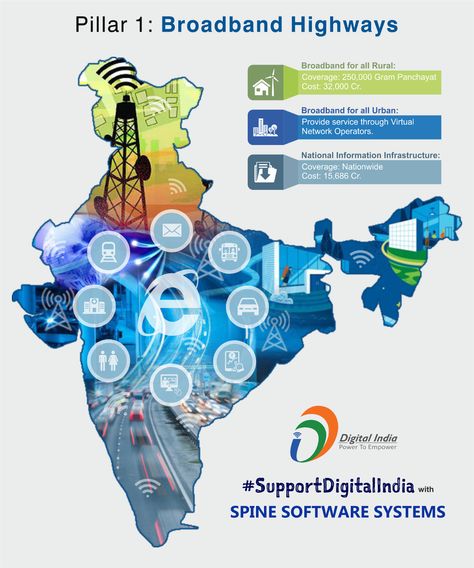 #‎DigitalIndiaCampaign‬  ‪#‎Day3‬ ‪#‎SupportDigitalIndia‬  Pillar 1 of Digital India : Broadband Highways  "Digitalization is the key to  Transformation" Keep Supporting our Campaign ‪#‎DigitalIndia‬ ‪#‎AdoptTechnology‬ ‪#‎SSSPL‬ ‪#‎SpineSoftwareSystems‬ #SupportDigitalIndia #DigitalIndiaCampaign ‪#‎MakeIndiaDigital‬ ‪#‎TransformingIndia‬ ‪#‎PowerToEmpower‬ Digital India Project Cover Page, India Creative Poster, Digital India Poster Painting, Digital India Projects, Digital India Posters Design, Vision Of Digital India, Digital India Drawing, Digital India Posters, Corruption Poster