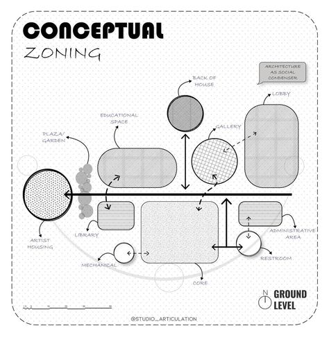 Zoning Diagram, Conceptual Design Architecture, Illustrator Architecture, Sheet Composition, Architect Portfolio Design, Site Plan Design, Conceptual Model Architecture, Exhibition Plan, Detail Arsitektur