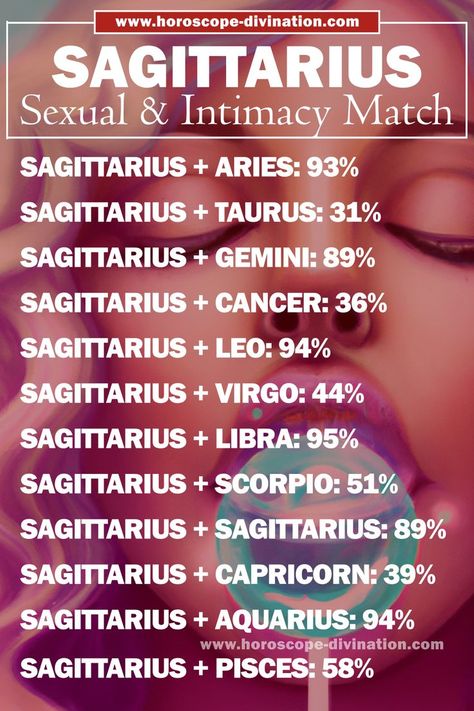 sagittarius love compatibility, sagittarius meme and love Virgo Love Compatibility, Zodiac Signs In Bed, Zodiac Signs Compatibility Chart, Sagittarius Compatibility, Zodiac Signs Pictures, Bed High, Sagittarius Zodiac Sign, Libra And Sagittarius, Psychological Facts Interesting