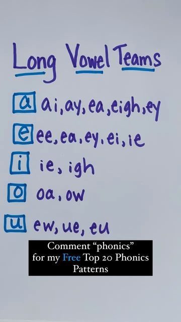 Tara, M.Ed | Let’s teach your kid to read on Instagram: "Comment “phonics” for my Free Top 20 Phonics Patterns! #howtoteachreading #tipoftheday #sahm #workingmom #earlyliteracy #vowelteams #learntoread #spelling" Fun Ways To Teach Phonics, How To Teach Kids To Read, Order To Teach Phonics, Teaching To Read, Phonics For Kindergarten, Homeschool Phonics, Vowel Teams, Phonics Free, First Grade Phonics