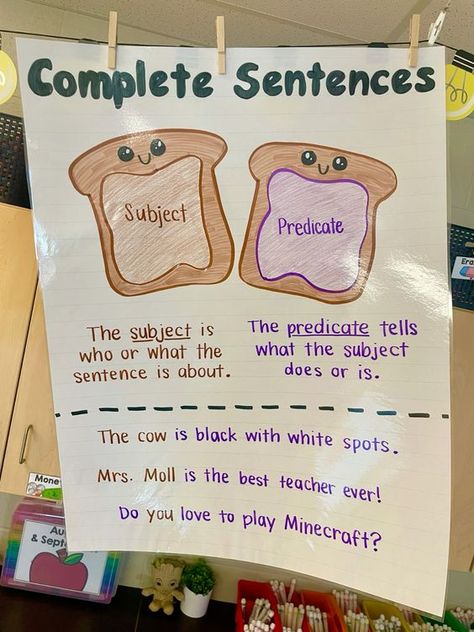 Subject And Predicate Anchor Chart 2nd, How To Write A Complete Sentence, 2nd Grade Ela Anchor Charts, Generating Questions Anchor Chart, Simple Sentence Anchor Chart, What Makes A Sentence Anchor Chart, Sentence Fragments Anchor Chart, Classroom Anchor Charts 2nd Grade, Subjects And Predicates Activities