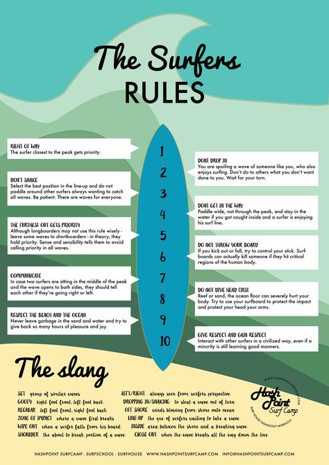 surf rulesLearn everything you need to know to start the conversation Taghazout Morocco, Surfing Workout, Surfergirl Style, Surfer Vibes, Surf Competition, Surfing Tips, Surfing Aesthetic, Surf Aesthetic, Surf Vibes