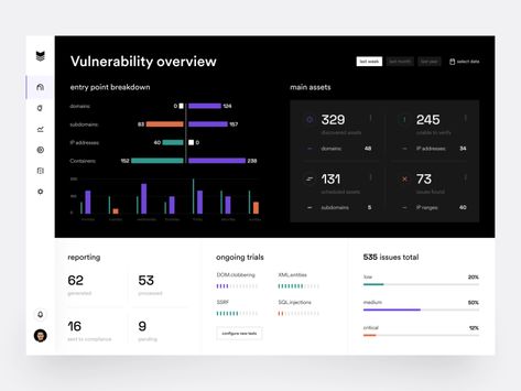 Dashboard Interface, Pavement Design, Data Visualization Design, Dashboard Ui, Dashboard Design, App Ui Design, Learning Design, Home Security Systems, Interface Design