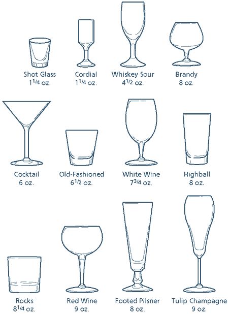 Types Of Bar Glasses, Types Of Wine Glasses, Drink Quotes, Poster Drink, Menu Drink, Home Bar Essentials, Table Etiquette, Drink Poster, Drink Packaging