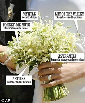 Harry And Meghan Wedding, Classic Bouquet, Prince Harry Et Meghan, Meghan Markle Wedding, Prins Harry, Pringle Of Scotland, Beach Wedding Flowers, Prinz Harry, Flower Meanings