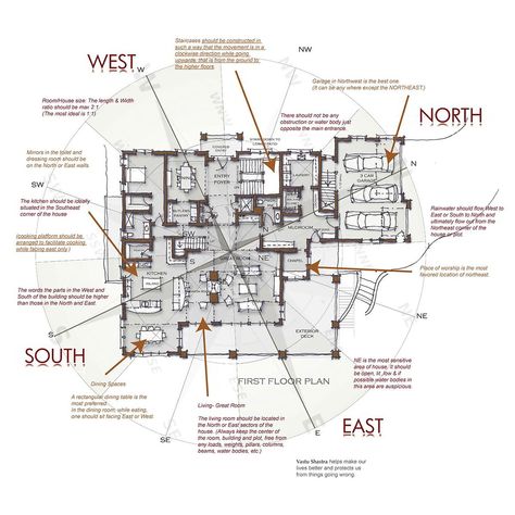 Western Astrology, Vastu House, Indian House Plans, House Roof Design, Passive Solar Design, Peaceful Environment, Vastu Tips, Concept Diagram, Vastu Shastra